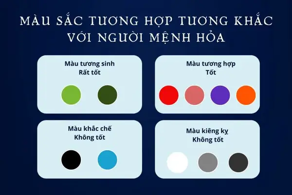 Màu Sắc Phong Thủy Cho Người Mệnh Hỏa