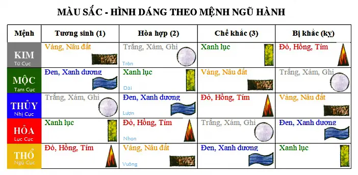 Màu Sắc Phong Thủy Cho Người Mệnh Mộc