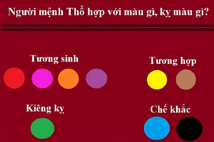 Màu Sắc Phong Thủy Cho Người Mệnh Thổ