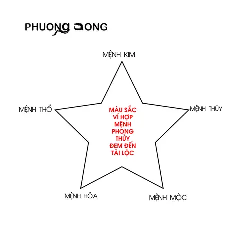 Màu Sắc Ví Theo Phong Thủy