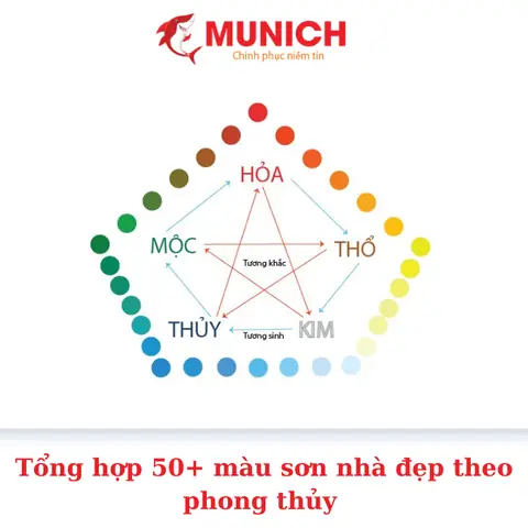 Màu Sơn Nhà Đẹp Theo Phong Thủy