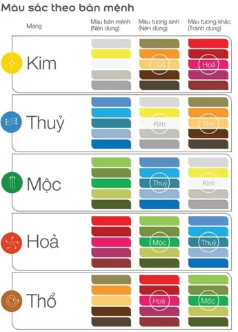 Màu Sơn Nhà Theo Phong Thủy