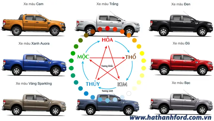 Màu Xe Phong Thủy Cho Mệnh Thủy