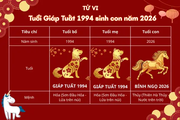 Mệnh Phong Thủy Theo Năm Sinh 1994