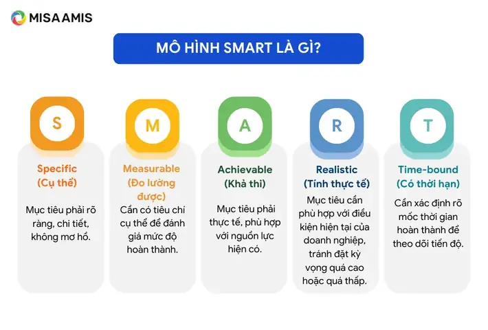 Mô Hình Giá Vàng Cần Làm Những Gì