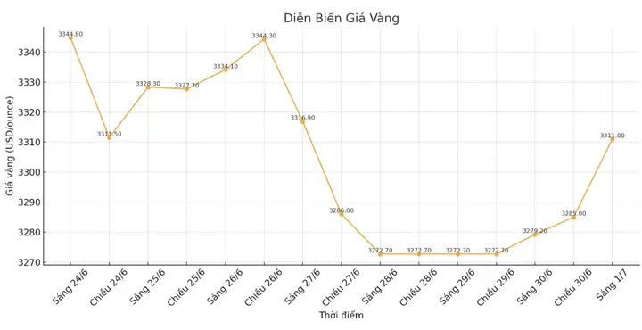 Mối Quan Hệ Giữa Giá Vàng Và Usd Cpi
