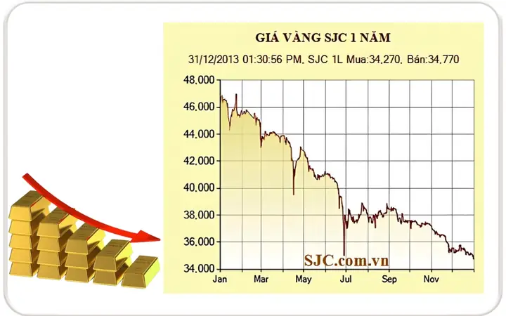 Nguyên Nhân Giá Vàng Năm 2012