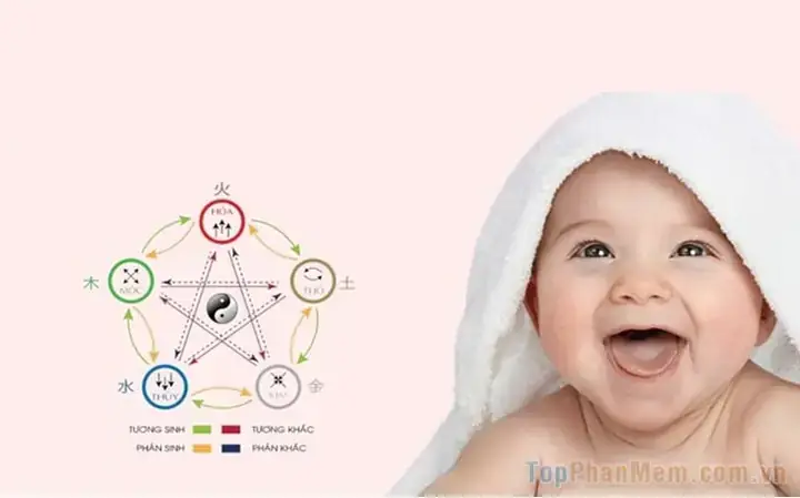 Phần Mềm Chấm Điểm Tên Con Theo Phong Thủy