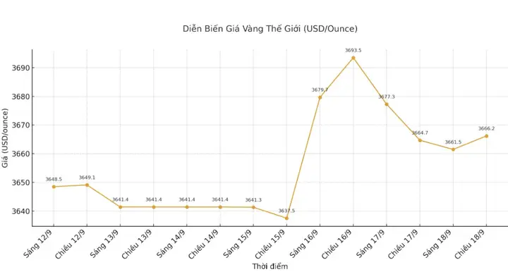 Phân Tích Giá Vàng Forex 18 7 2019