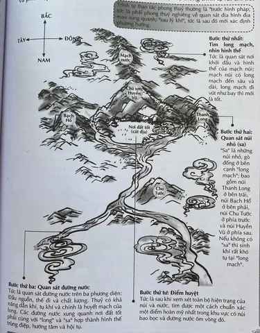 Phong Thủy Âm Trạch Trung Quốc