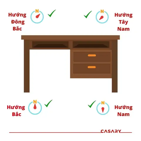 Phong Thủy Bàn Làm Việc Mệnh Thổ