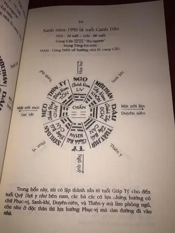 Phong Thủy Bát Trạch Chánh Tông