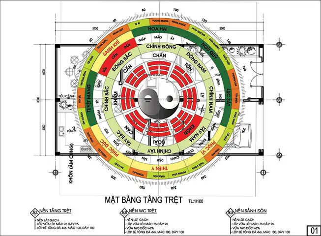 Phong Thủy Bát Trạch Cơ Bản
