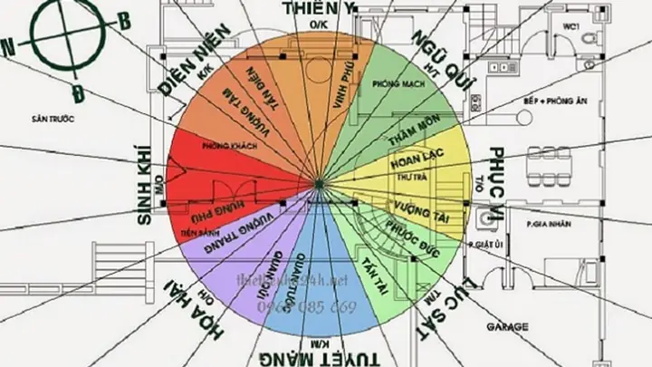 Phong Thủy Bát Trạch Là Gì