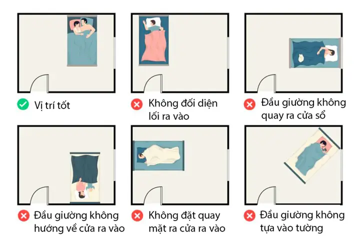 Phong Thủy Cách Đặt Giường Ngủ