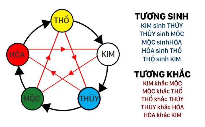 Phong Thủy Có Phải Là Mê Tín