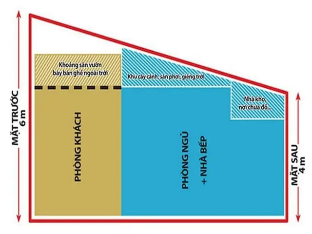 Phong Thủy Đất Đầu Voi Đuôi Chuột