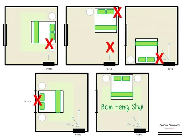 Phong Thủy Kê Giường Phòng Ngủ