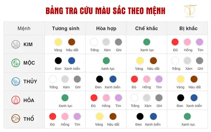 Phong Thủy Màu Sắc Hợp Tuổi