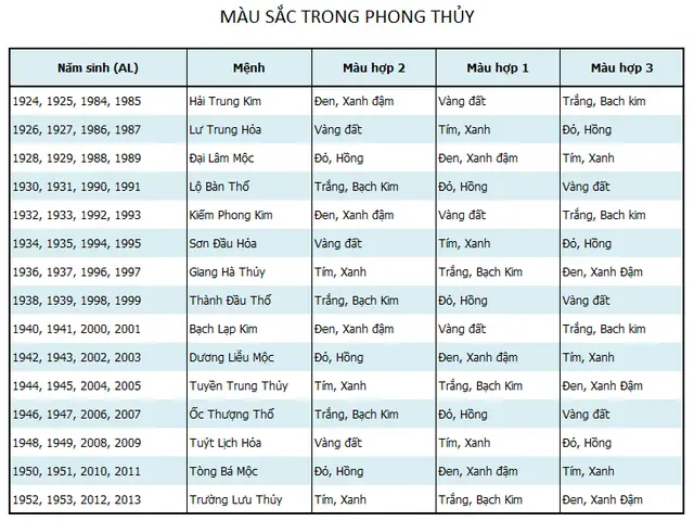 Phong Thủy Màu Sắc Theo Tuổi