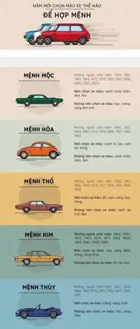 Phong Thủy Màu Xe Hợp Với Tuổi