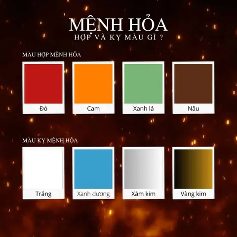Phong Thủy Mệnh Hỏa Hợp Màu Gì
