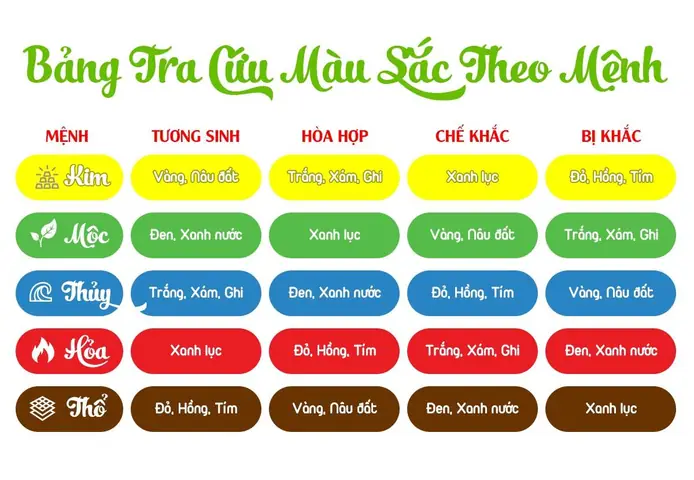 Phong Thủy Mệnh Kim Hợp Màu Gì