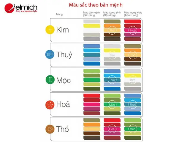 Phong Thủy Mệnh Thổ Hợp Màu Gì