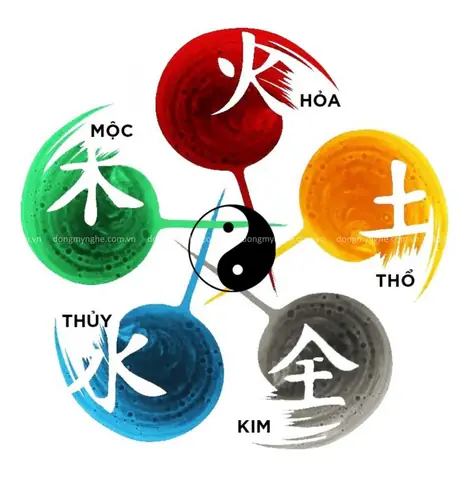 Phong Thủy Ngũ Hành Âm Dương