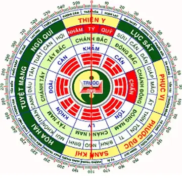 Phong Thủy Người Sinh Năm 1988