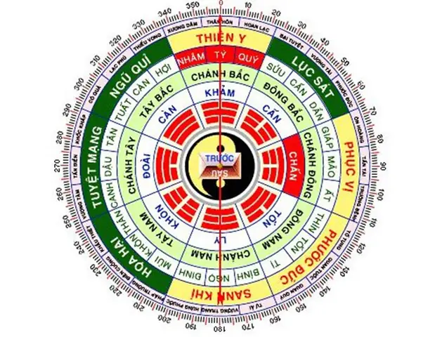 Phong Thủy Nhà Bếp Tuổi Nhâm Tuất