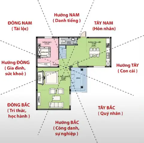 Phong Thủy Nhà Hình Chữ L