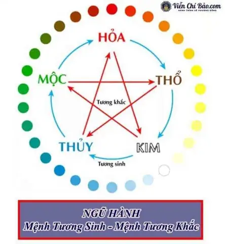 Phong Thủy Nhà Ở Cho Người Mệnh Thổ