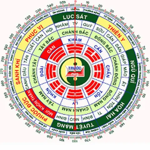 Phong Thủy Nhà Ở Tuổi Bính Thìn