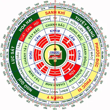 Phong Thủy Nhà Ở Tuổi Mậu Ngọ 1978