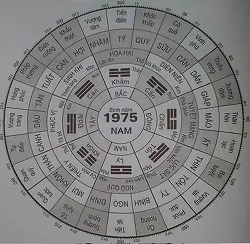 Phong Thủy Phòng Làm Việc Tuổi Ất Mão