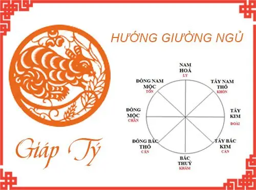 Phong Thủy Phòng Ngủ Tuổi Giáp Tý