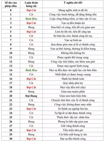 Phong Thủy Số Điện Thoại Chia 80