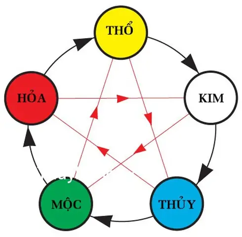Phong Thủy Số Điện Thoại Của Bạn