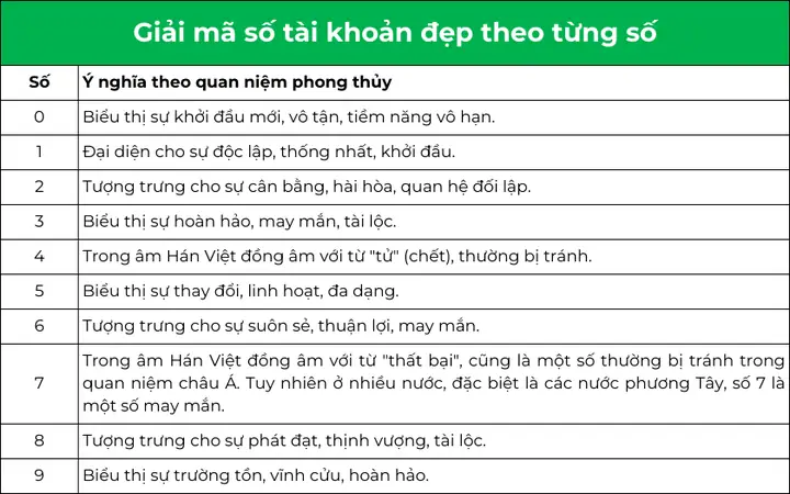 Phong Thủy Số Tài Khoản Đẹp