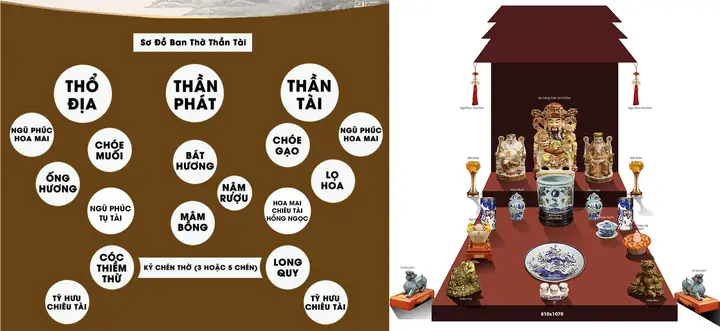 Phong Thủy Tam Nguyên Bàn Thờ Thần Tài
