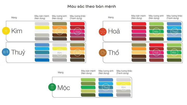 Phong Thủy Thu Hút Khách Hàng Phong Thủy Thu Hút Khách Hàng