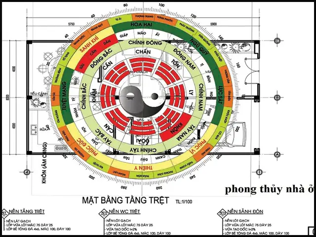 Phong Thủy Trong Thiết Kế Nhà Ở