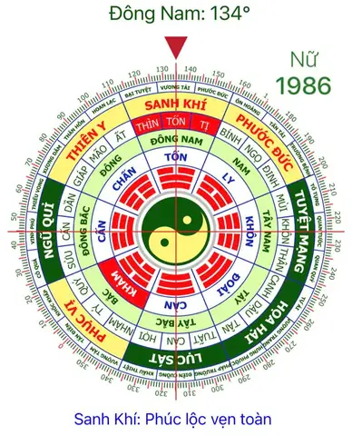Phong Thủy Tuổi Bính Dần 1986 Nữ