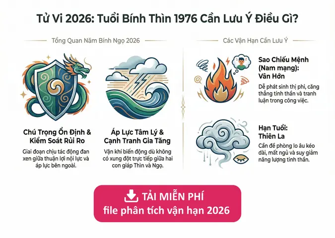 Phong Thủy Tuổi Bính Thìn Nữ Mạng