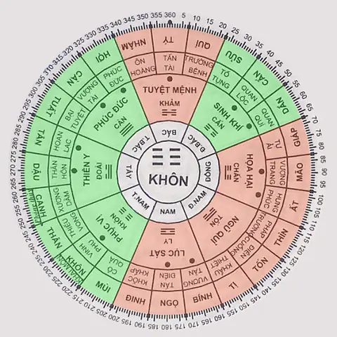 Phong Thủy Tuổi Mậu Thân Nữ