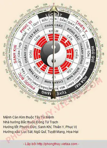Phong Thủy Tuổi Nhâm Tuất Nữ