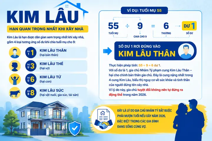Phong Thủy Tuổi Nhâm Tý Năm