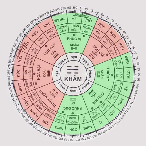 Phong Thủy Tuổi Quý Mão Nữ
