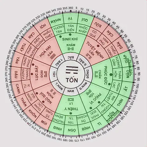 Phong Thủy Tuổi Tân Mão 1951
